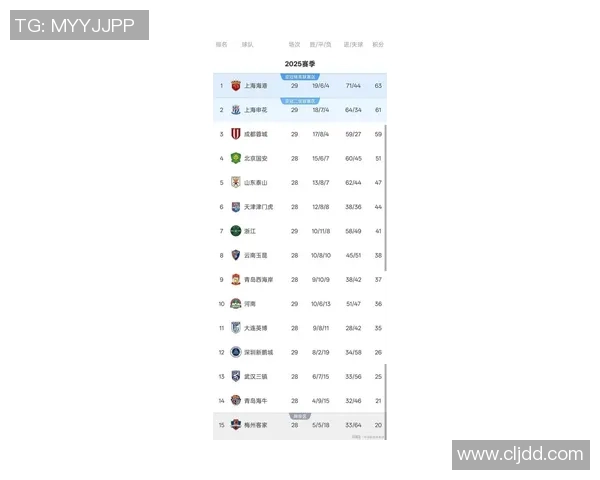 上海足球队在世界杯积分榜上以50分稳居第一展现强劲实力