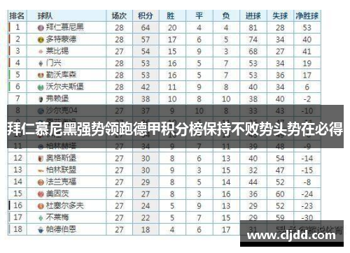 拜仁慕尼黑强势领跑德甲积分榜保持不败势头势在必得